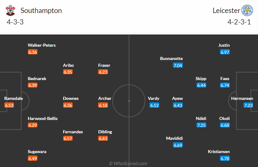 nhan-dinh-southampton-vs-leicester-city