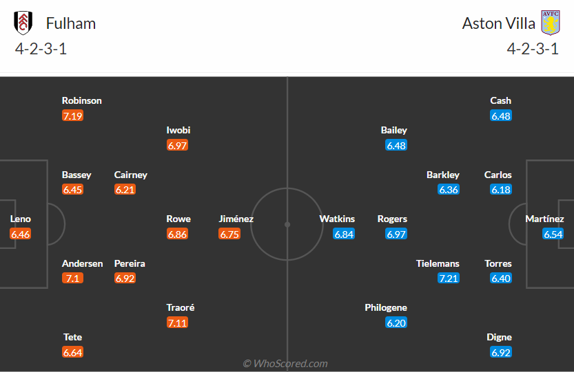 nhan-dinh-fulham-vs-aston-villa