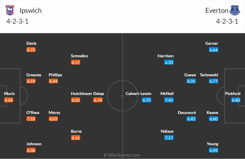 nhan-dinh-ipswich-town-vs-everton