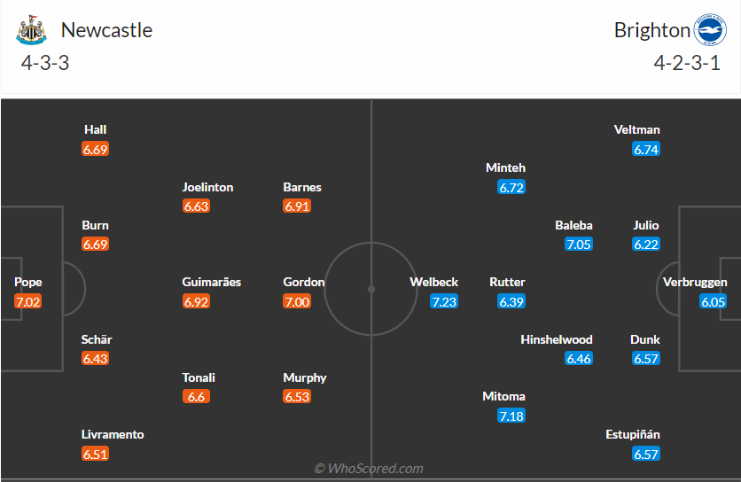 nhan-dinh-newcastle-vs-brighton