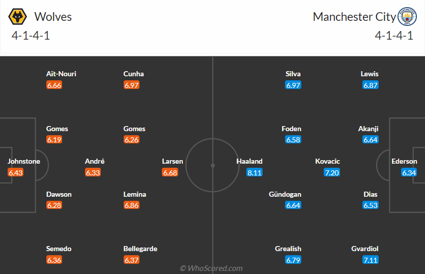 nhan-dinh-wolverhampton-vs-manchester-city