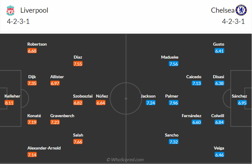 nhan-dinh-liverpool-vs-chelsea