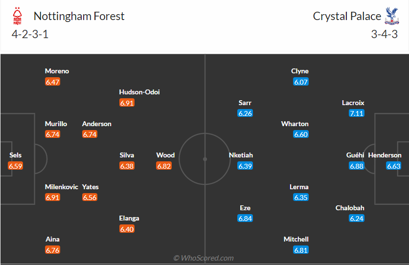 nhan-dinh-nottingham-forest-vs-crystal-palace