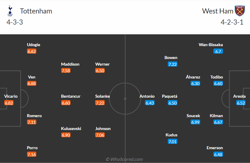 nhan-dinh-tottenham-vs-west-ham